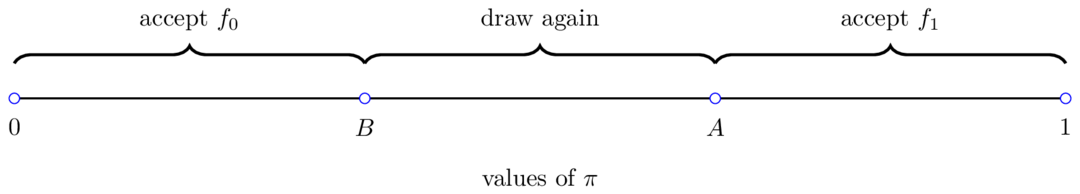 _images/wald_dec_rule1.png